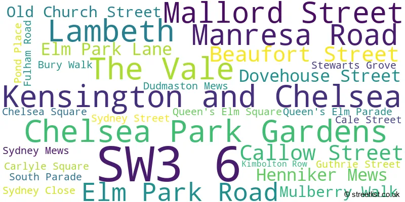 A word cloud for the SW3 6 postcode
